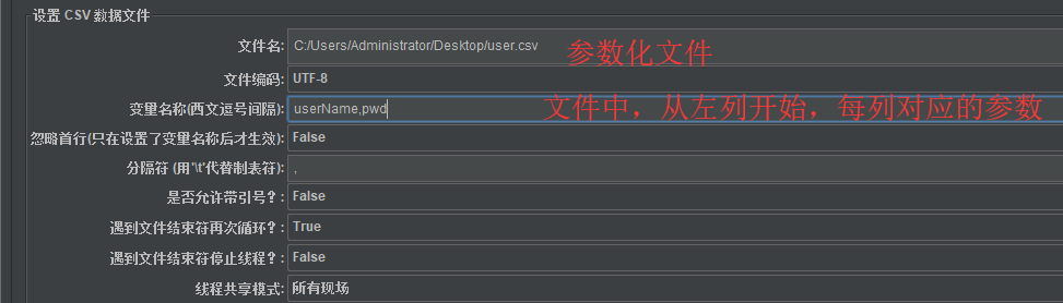 jmeter入参及断言参数化json穿过棱镜的光-