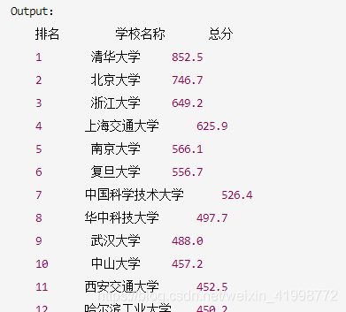 Python的格式化输出:format函数用法_python format函数-CSDN博客