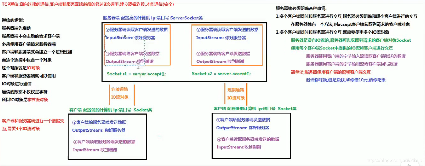 图片来自于网络