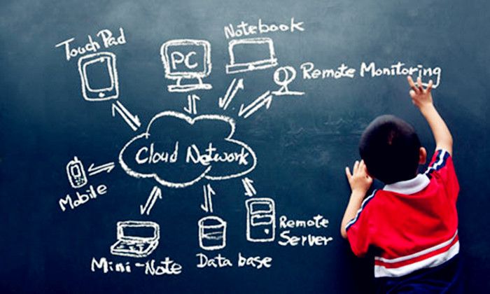 在线直播教育系统