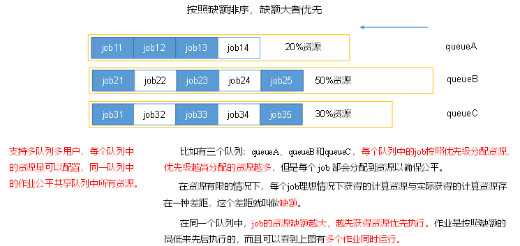 MapReduce 详细教程