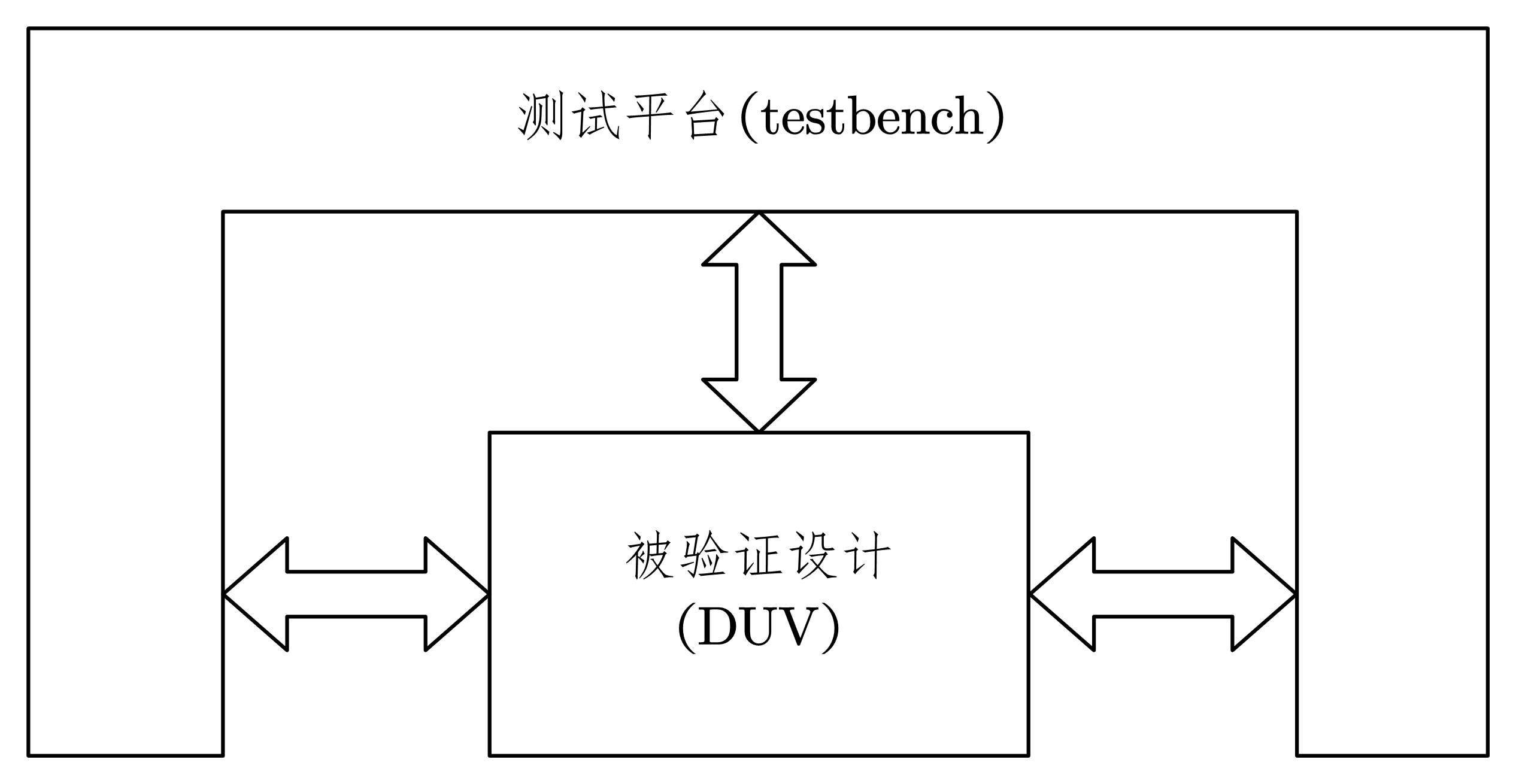 7-3-testbench的概念