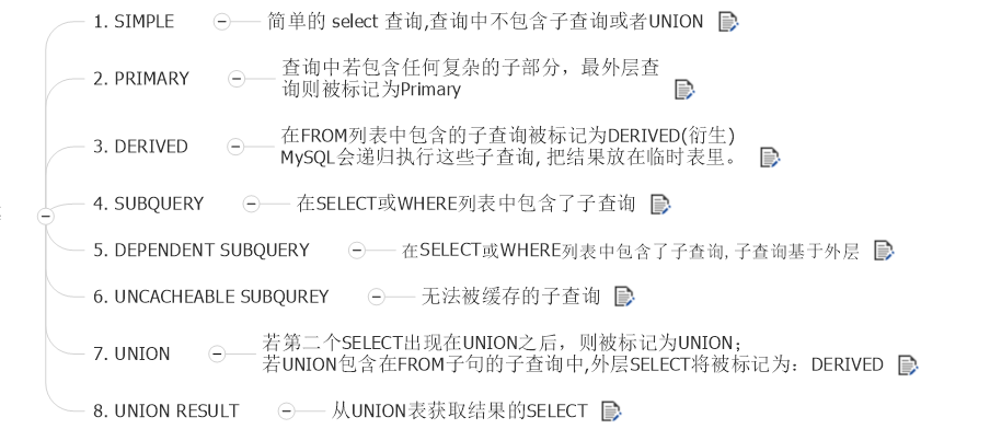 html 標簽庫_html外接數據庫_html 引入標簽庫