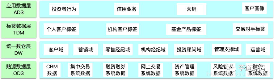 关于数据中台的深度思考与总结 000 字不到一丢丢 勇往直前的专栏 程序员宅基地 程序员宅基地 关于数据中台的深度思考与总结 000 字不到一丢丢 勇往直前的专栏 程序员宅基地 程序员宅基地