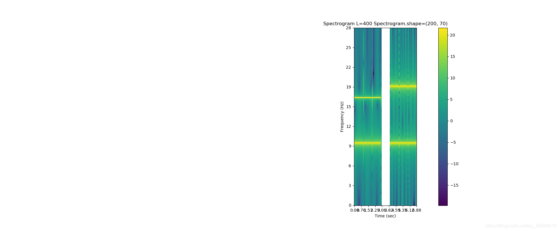 基于python手动画出spectrogram(语谱图)_python spectrogram-CSDN博客