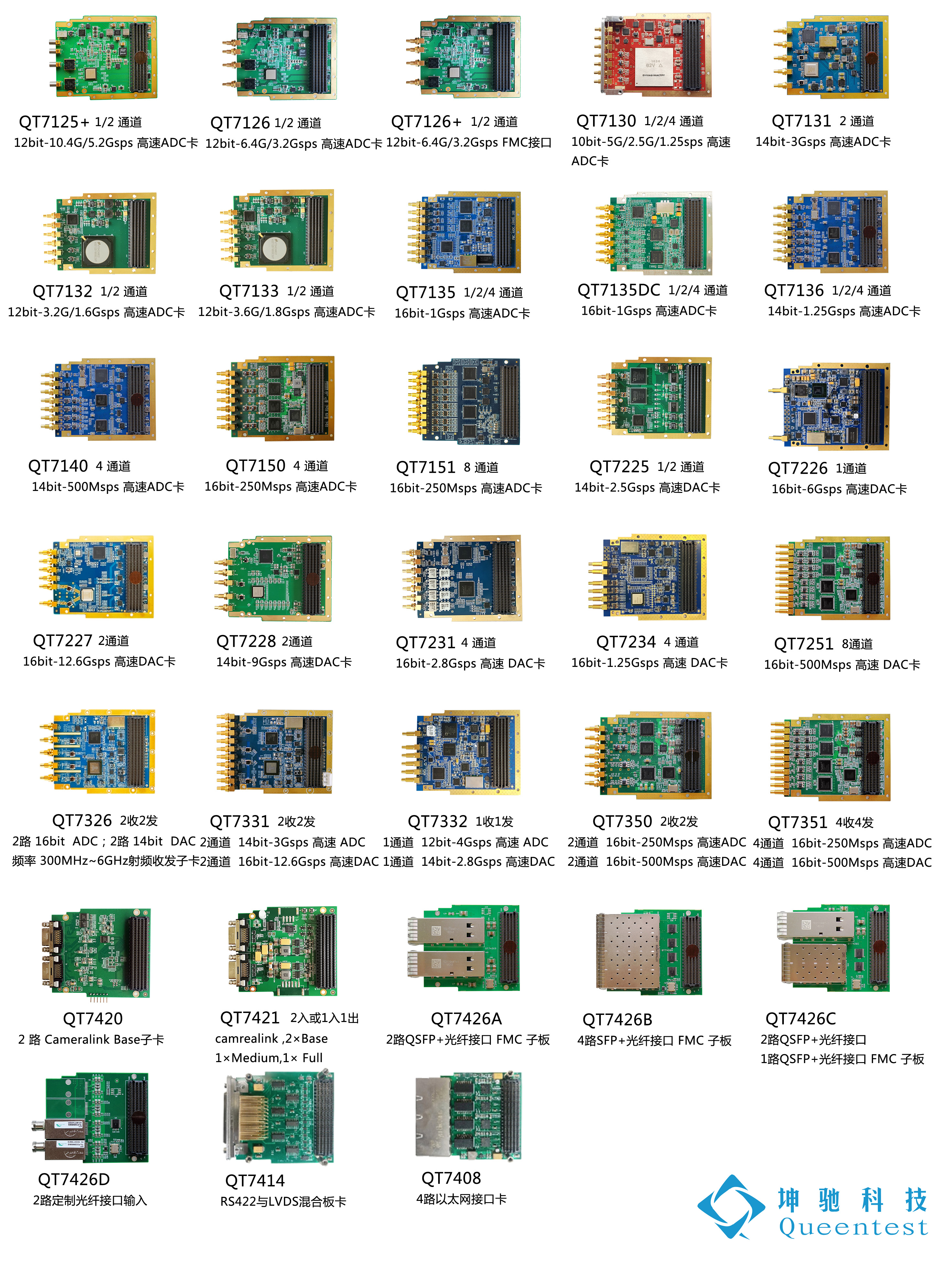 PXIe总线数字化仪和任意波形发生器AWG产品汇总