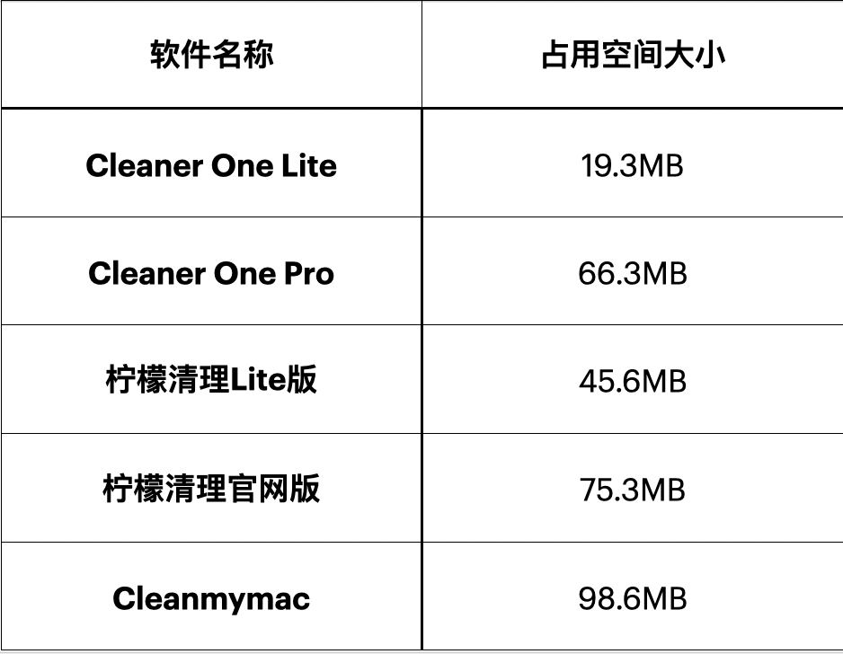 cleaner one pro price
