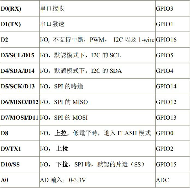 (Arduino Python源码) 物联网Arduino连接阿里云轻量服务器(非物联网平台)实现无线数据传输pythonqq42141943的博客-