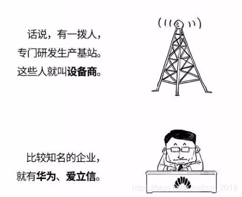 白话5G(上),跟随5G脚步探索新世界5gzxr2019的博客-