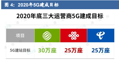白话5G(上),跟随5G脚步探索新世界5gzxr2019的博客-