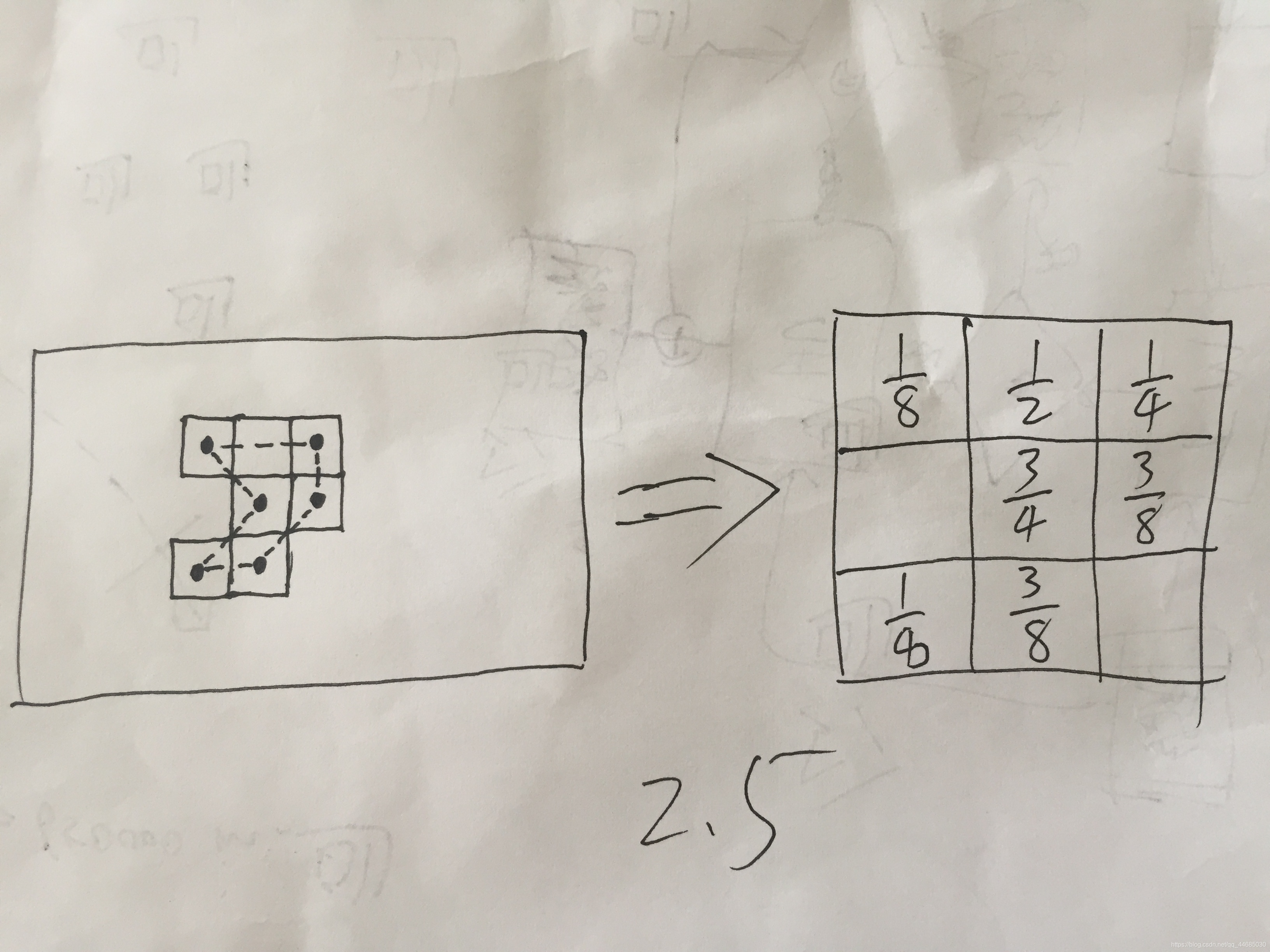 轮廓的面积