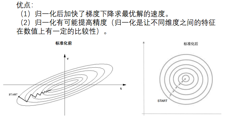 Python 数据预处理 归一化和离散化 Minmaxscaler Standardscaler Cut Qcut 皿 っhiahiahia 的博客 Csdn博客 Python 数据预处理 归一化和离散化 Minmaxscaler Standardscaler Cut Qcut 皿 っhiahiahia 的博客 Csdn博客