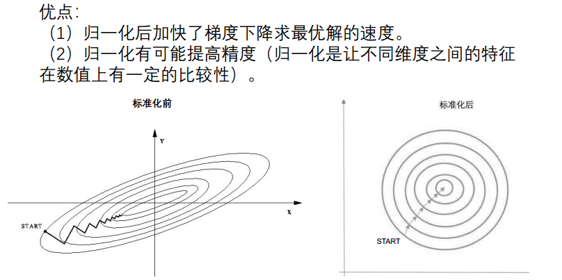 Python 数据预处理 归一化和离散化 Minmaxscaler Standardscaler Cut Qcut 皿 っhiahiahia 的博客 Csdn博客