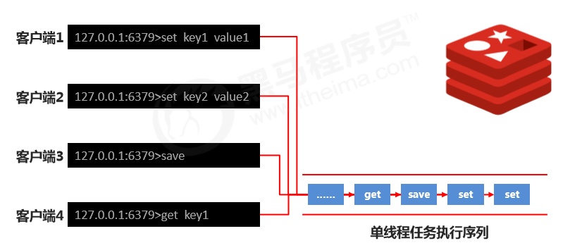 Redis 持久化（RDB 和AOF）（四）数据库weixin43691723的博客-
