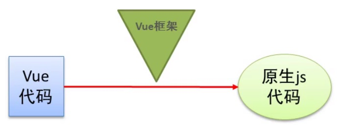 Vue全家桶之Vue基础(1)前端Amo Xiang的博客-