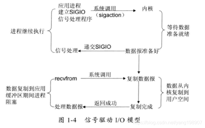 I/O信号