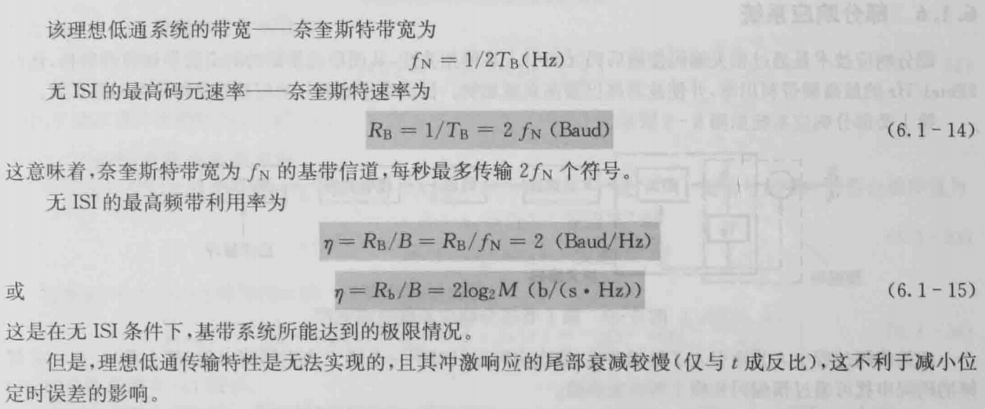 海湾滤波器图片 Csdn