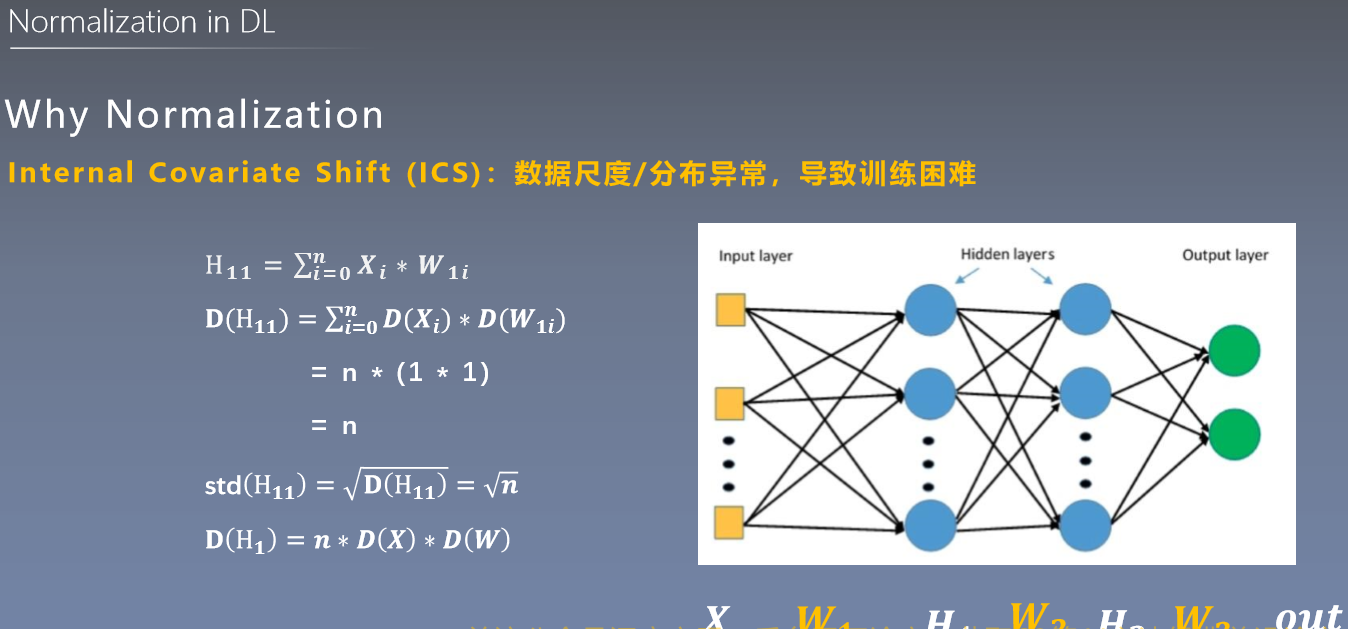 PyTorch系列入门到精通——BN、LN、IN and GN_如何查看python程序采用的是bn还是gn-CSDN博客