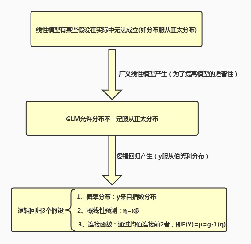 信贷准入评分卡—逻辑回归人工智能weixin41851055的博客-