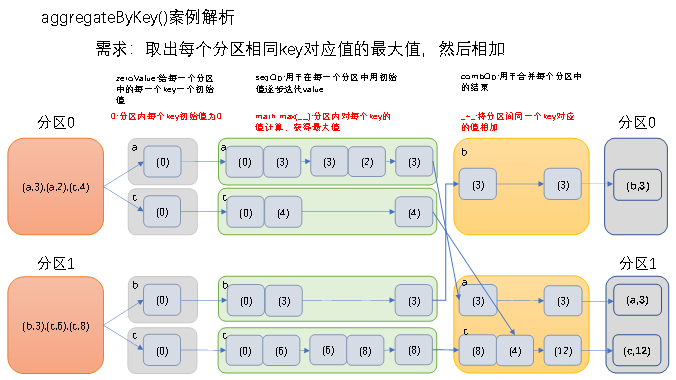 spark(一)--spark-core--RDD入门实战(详解各大api,基于IDEA开发)开发工具zisuu的博客-