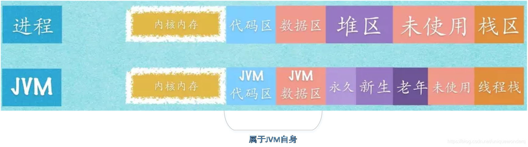 JVM 垃圾回收器  ZGC