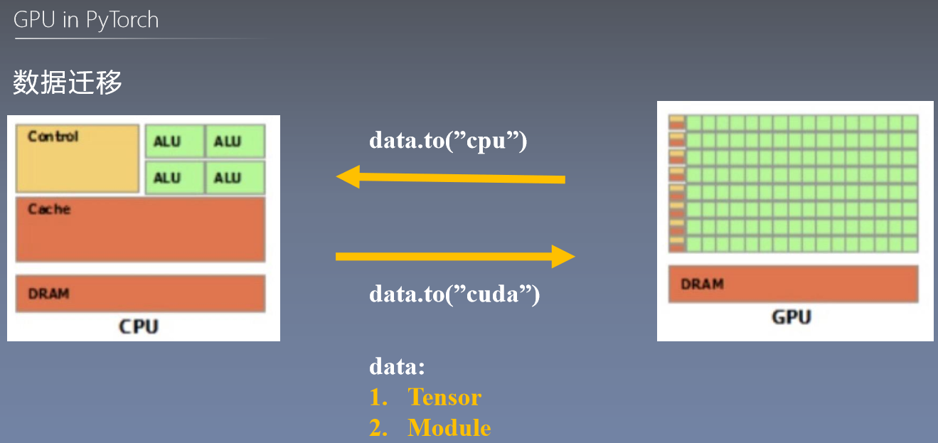 pytorch系列入门到精通 gpu的使用
