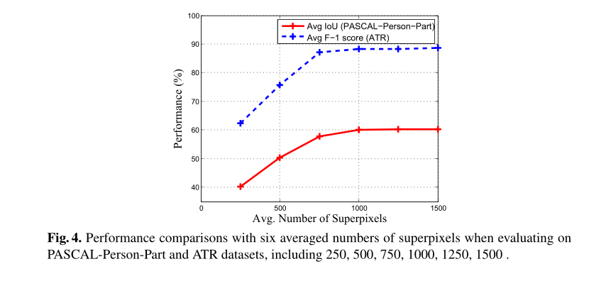 《Semantic Object Parsing with Graph LSTM》--论文阅读笔记-CSDN博客