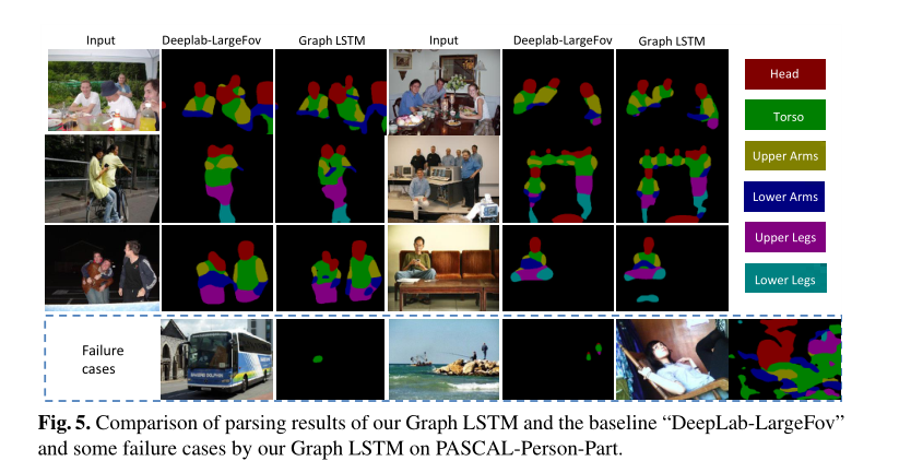 《Semantic Object Parsing with Graph LSTM》--论文阅读笔记-CSDN博客