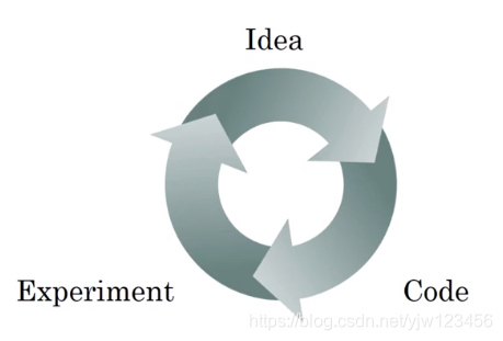 吴恩达深度学习——深度学习的实用指南人工智能日积月累-