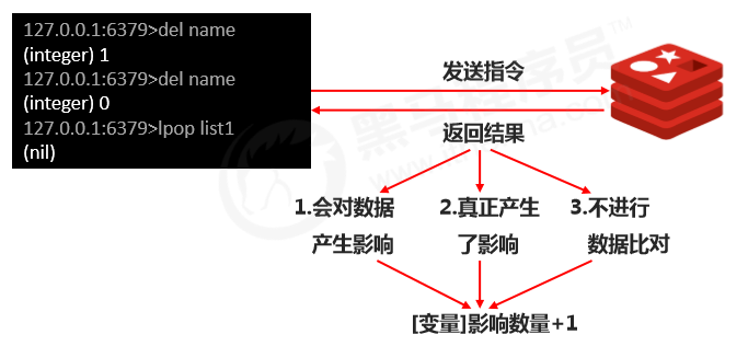 Redis 持久化（RDB 和AOF）（四）数据库weixin43691723的博客-
