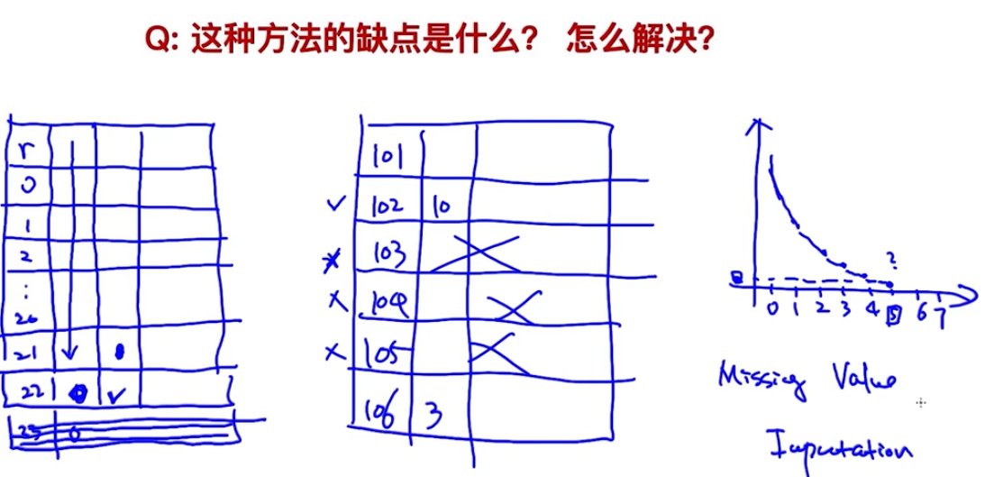 NLP学习06_评估语言模型smoothing