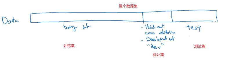 吴恩达深度学习——深度学习的实用指南人工智能日积月累-