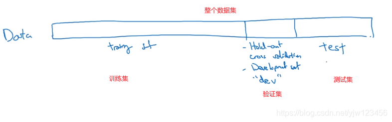 吴恩达深度学习——深度学习的实用指南人工智能日积月累-