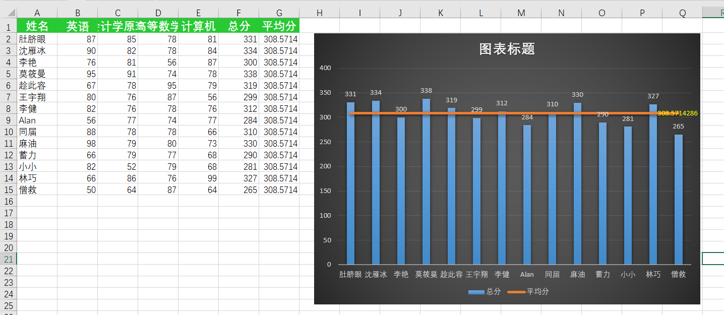 excel操作记录——条形图