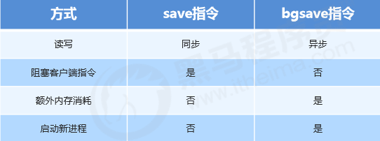 Redis 持久化（RDB 和AOF）（四）数据库weixin43691723的博客-
