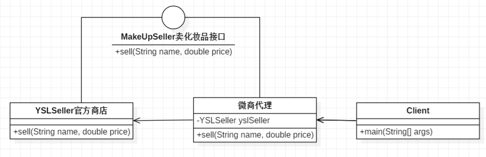 一步一步搞懂MyBatis中设计模式源码——代理模式javashang0122的博客-