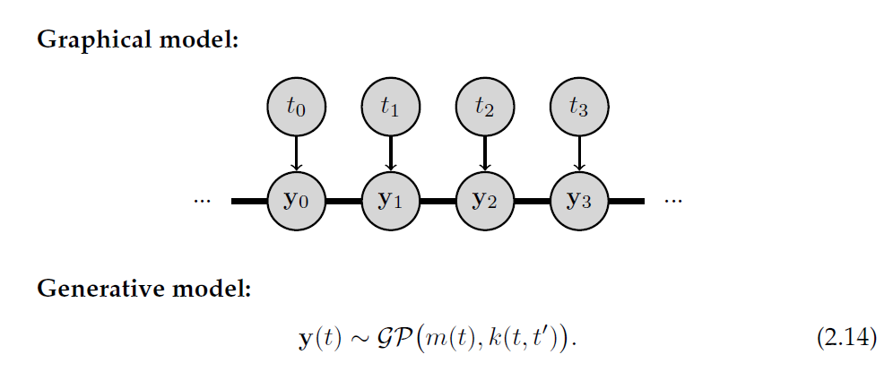 基于高斯过程的动态系统模型 Gp Based Dynamical System Models 颹蕭蕭 Csdn博客