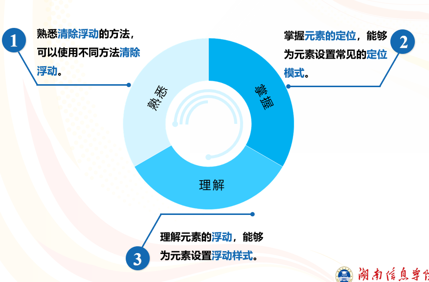 Css样式基础浮动与定位 Huluxia Fun的博客 Csdn博客 Css浮动与定位