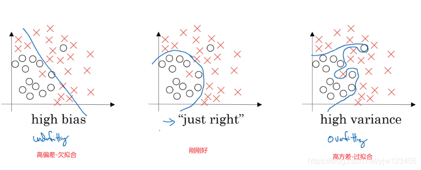 吴恩达深度学习——深度学习的实用指南人工智能日积月累-