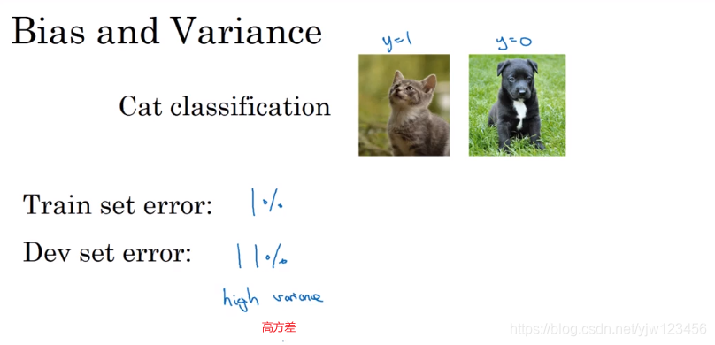 吴恩达深度学习——深度学习的实用指南人工智能日积月累-