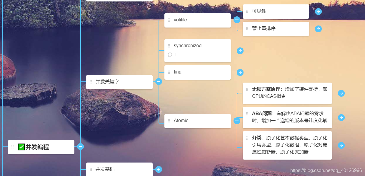 《Java后端知识体系》系列之并发关键字(volatile、synchronized)