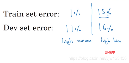 吴恩达深度学习——深度学习的实用指南人工智能日积月累-