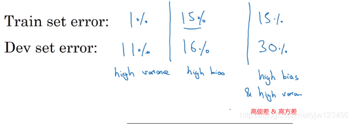吴恩达深度学习——深度学习的实用指南人工智能日积月累-