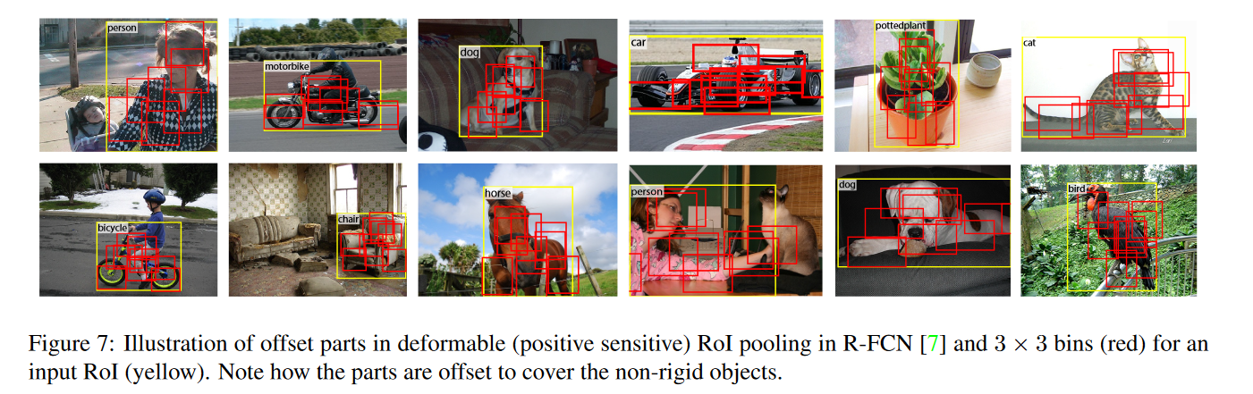 可变形PSROI Pooling在实际图像上的效果