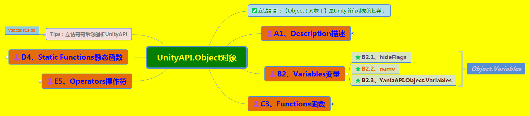 《UnityAPI.Object对象》（Yanlz+Unity+SteamVR+云技术+5G+AI+VR云游戏+Destroy+Instantiate+Object+bool+立钻哥哥++OK++）游戏VRunSoftYanlz的博客-