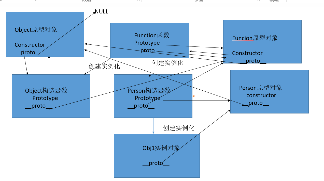 javascript代码太冗余