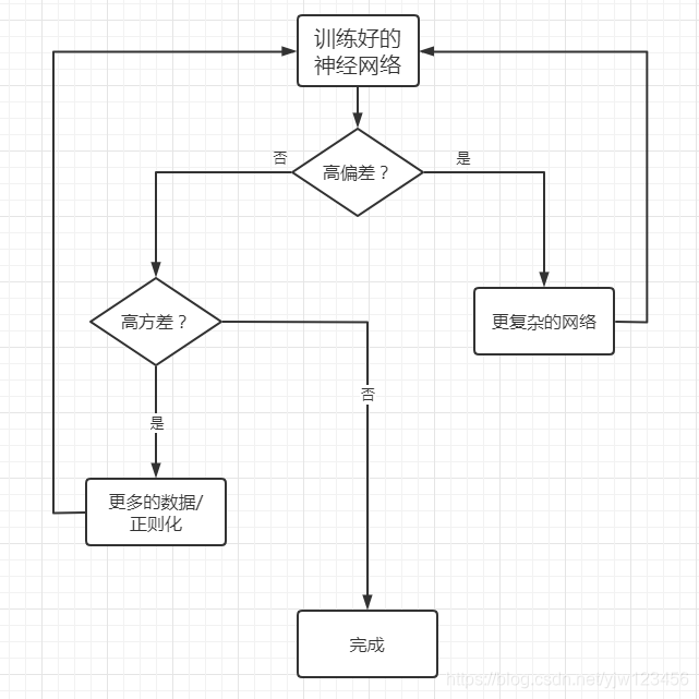 吴恩达深度学习——深度学习的实用指南人工智能日积月累-