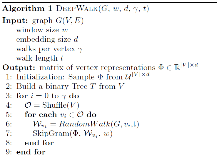 DeepWalk核心算法