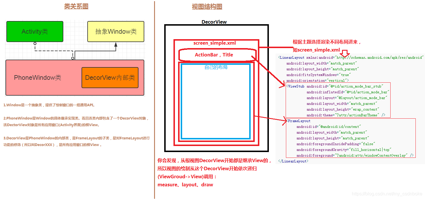 Android UI绘制流程前奏移动开发天亮了的博客-