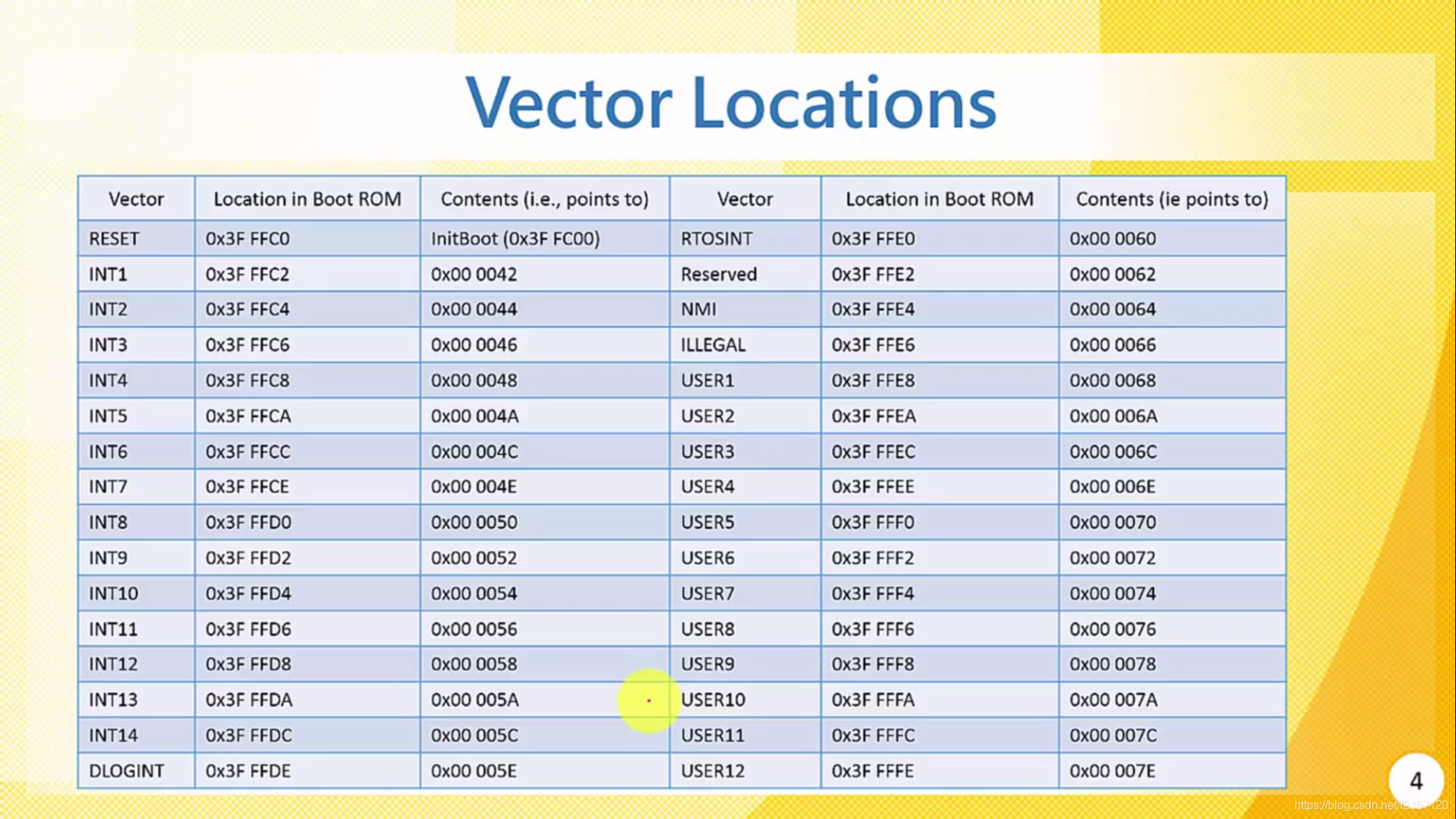 10. 蔡政宏 - BOOT ROM/Bootloader启动介绍_bootrom启动打印n1-CSDN博客
